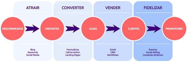 inboundware servicos