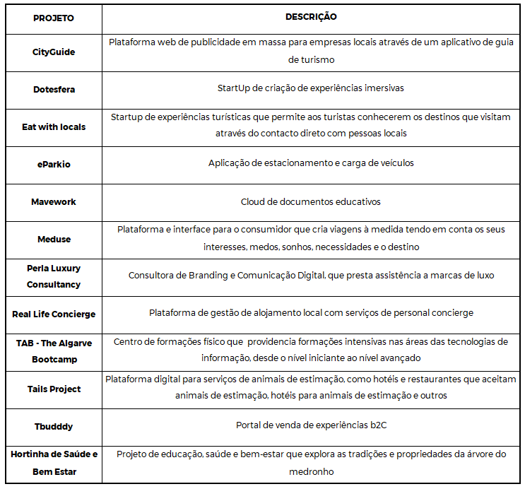 bootcamp2020 projetos